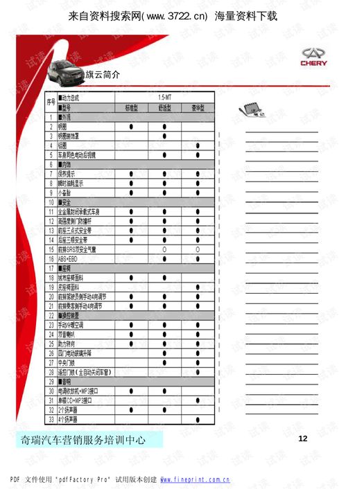 奇瑞汽车公司旗云产品知识培训教材 pdf84页 .pdf 互联网文档类资源 csdn下载